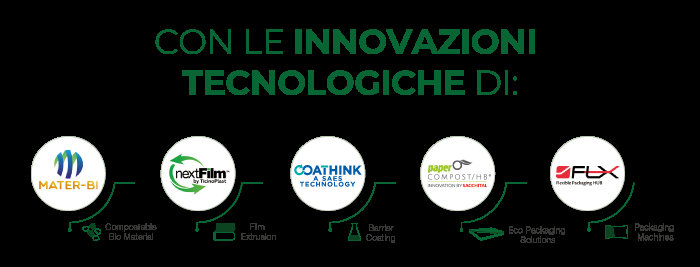 IMA FLX HUB, NOVAMONT, SAES COATED FILMS, SACCHITAL E TICINOPLAST INSIEME PER UN NUOVO PROGETTO DEDICATO AL PACKAGING COMPOSTABILE